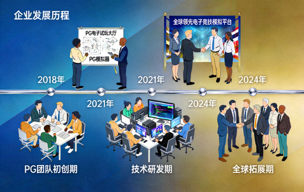 关于PG模拟器与PG电子试玩大厅背后团队配图，展示PG团队汇聚行业精英致力于打造全球领先电子竞技模拟平台的发展历程