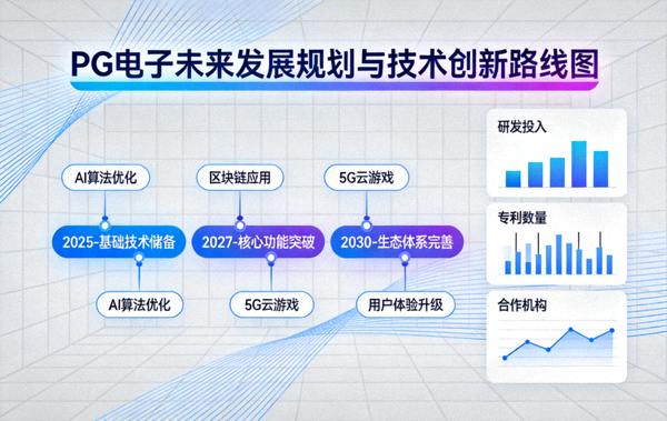 PG电子未来发展规划与技术创新路线图