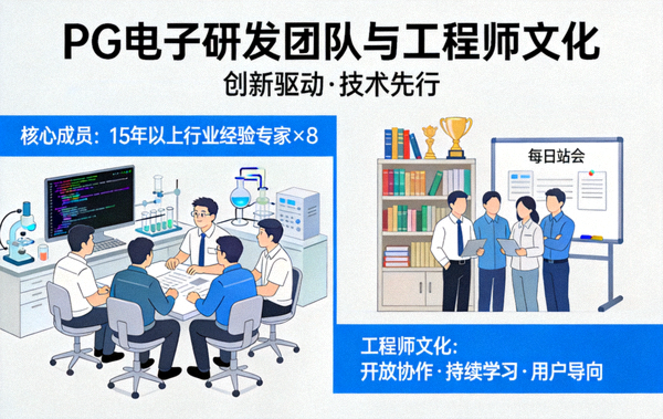 PG电子研发团队与工程师文化介绍