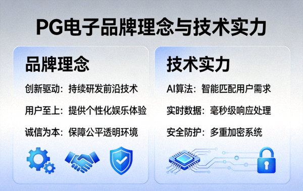 深入了解PG电子品牌理念与技术实力的介绍图片